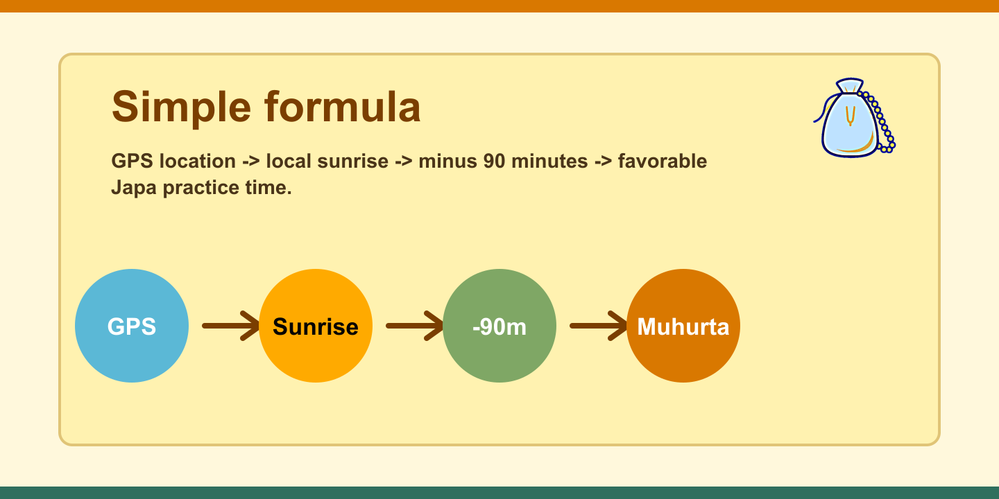 Brahma Muhurta calculation on Garmin
