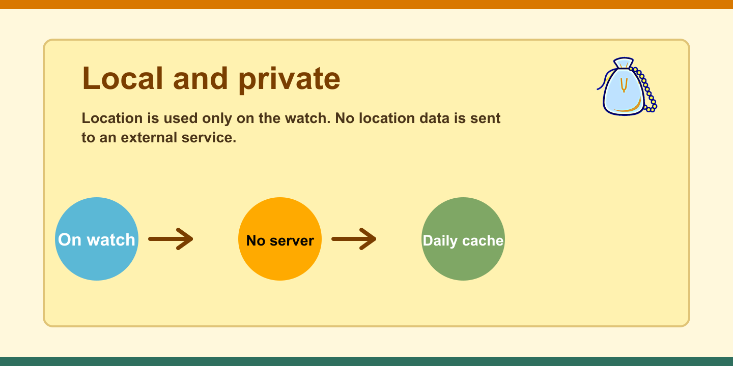 Japa Time for Garmin privacy